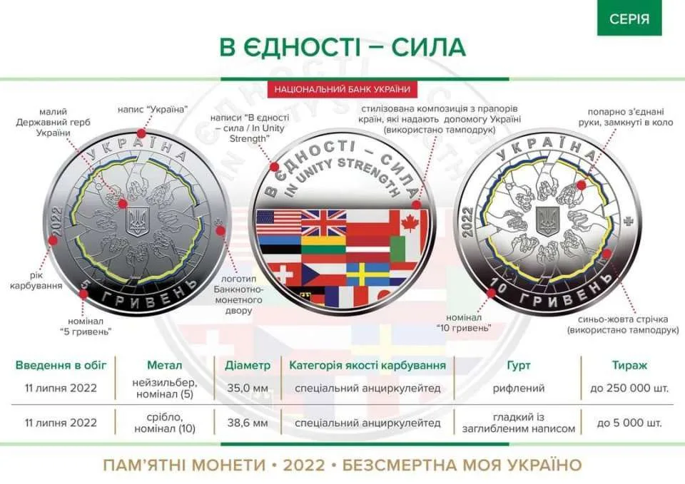 В єдності - сила — інфо 1