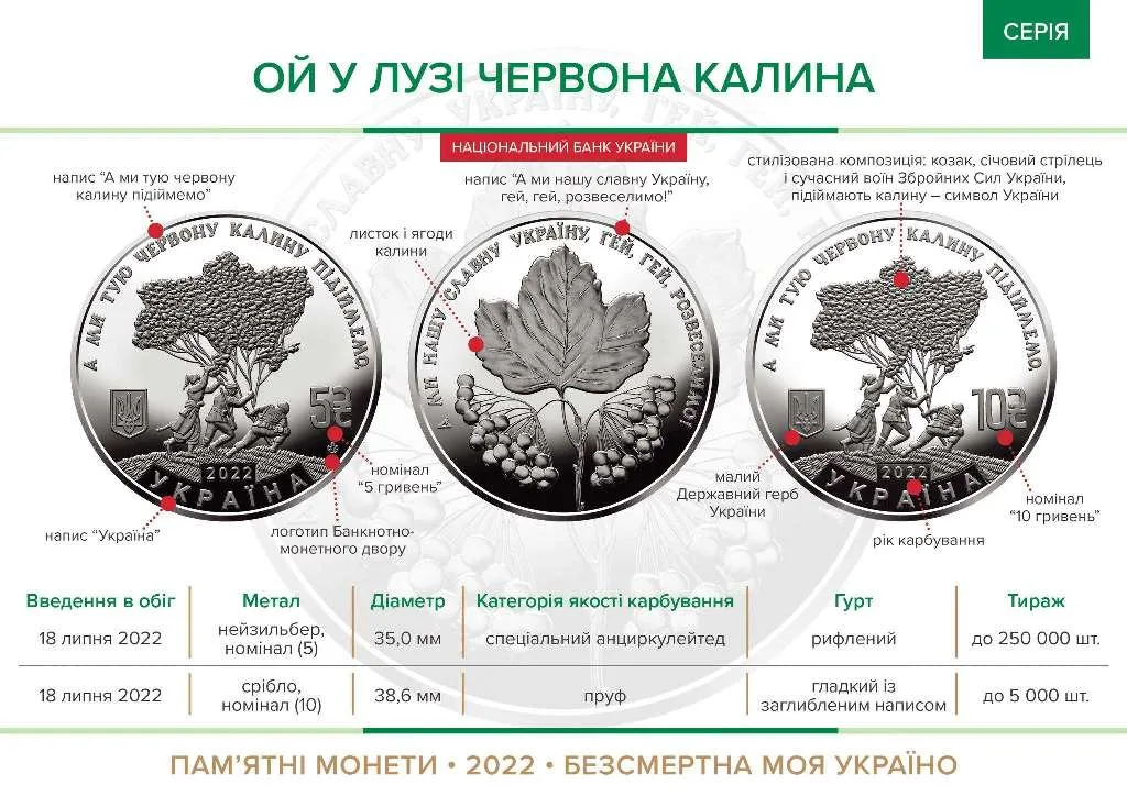 Ой у лузі червона калина — інфо 1