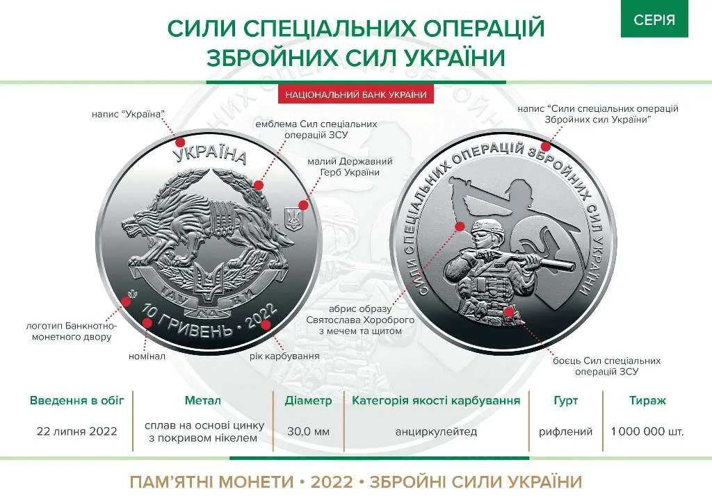 Сили спеціальних операцій Збройних Сил України — інфо