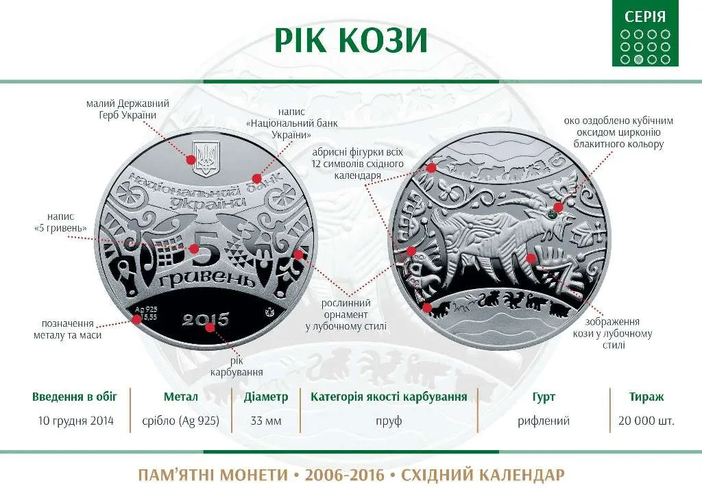 Рік Кози — інфо
