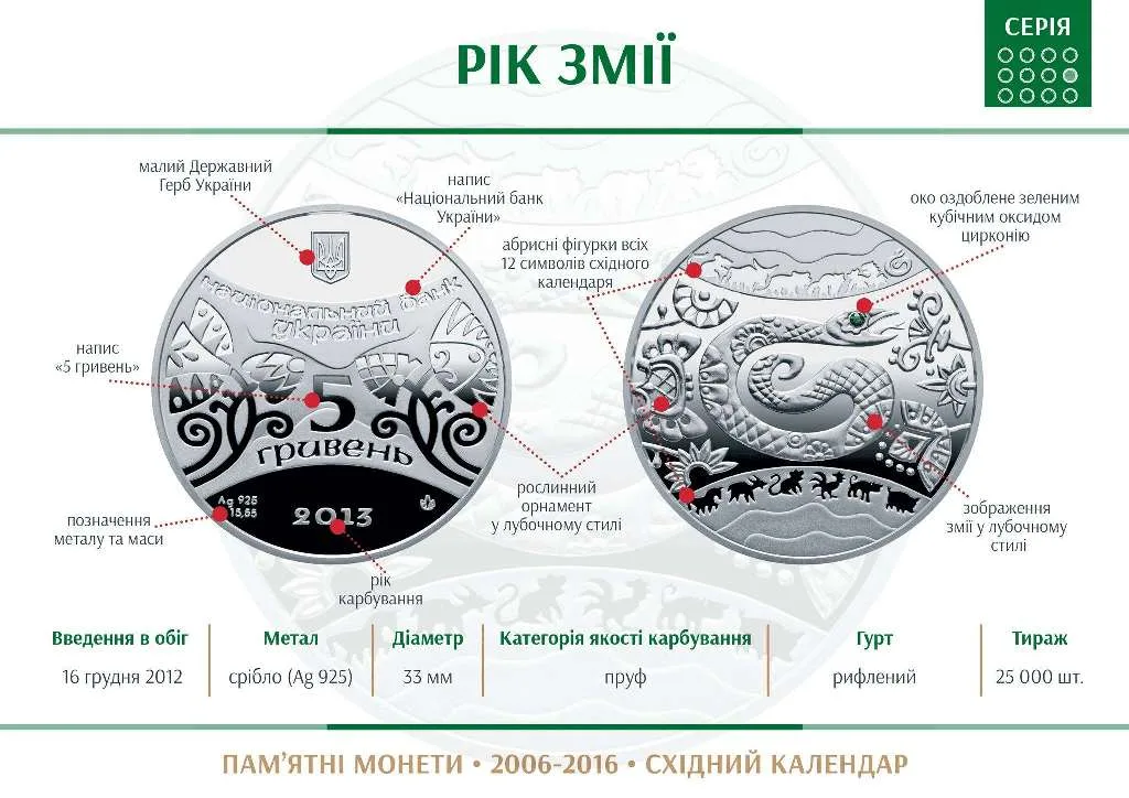 Рік Змії — інфо