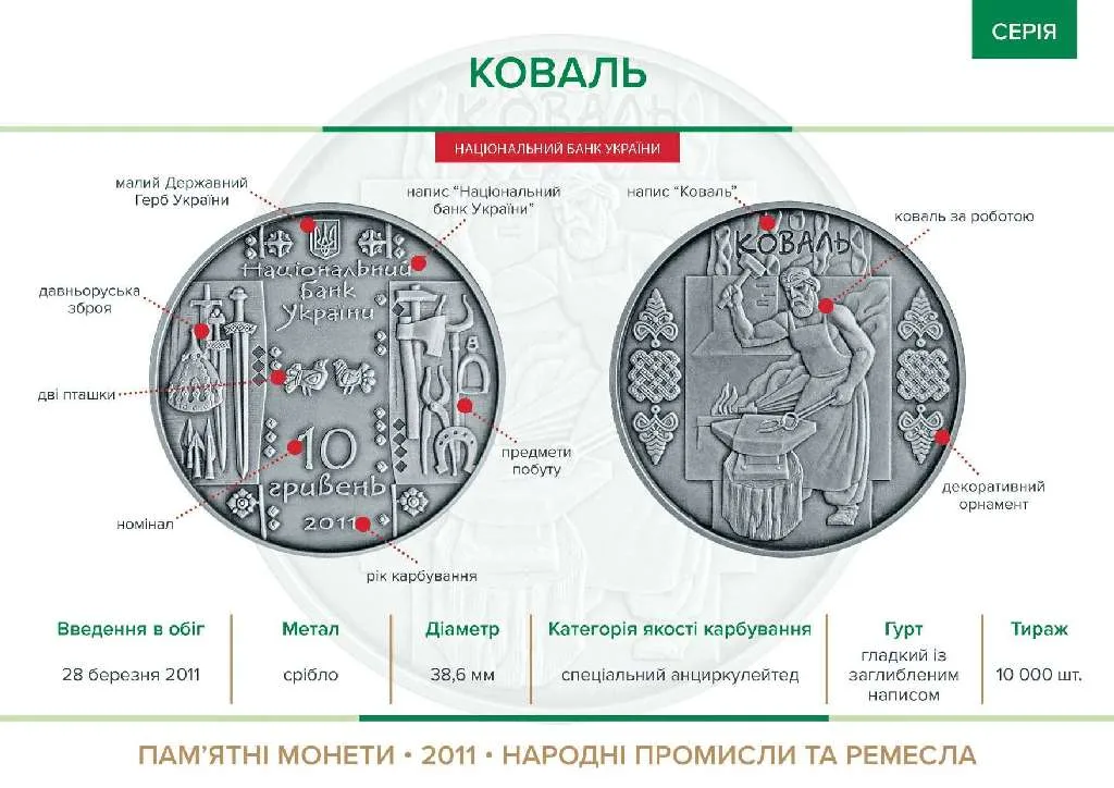 Коваль — інфо