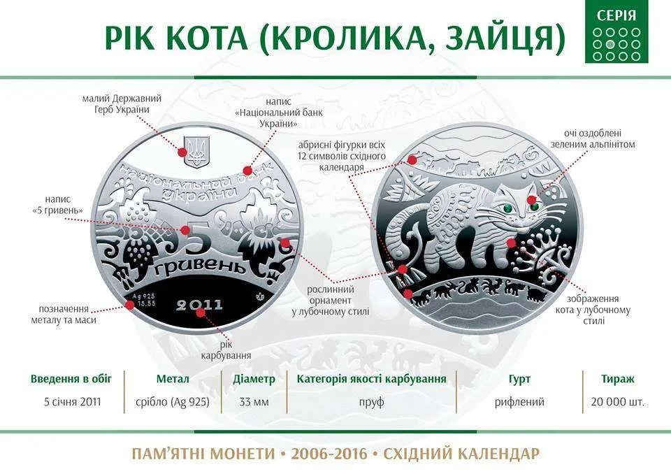 Рік Кота (Кролика. Зайця) — інфо