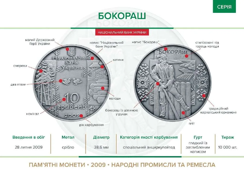 Бокораш — інфо
