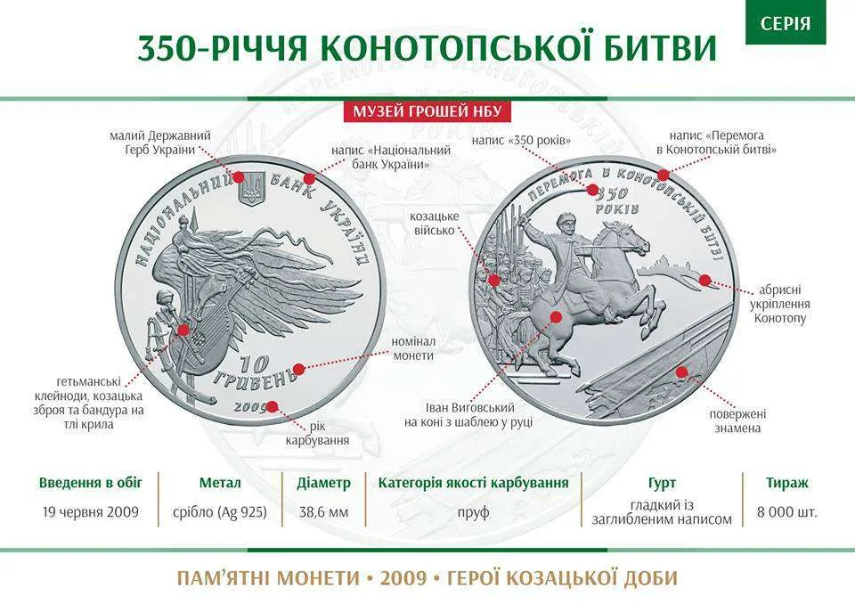 350-річчя Конотопської битви — інфо