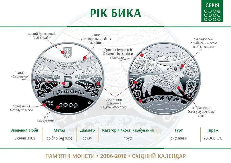 Рік Бика — інфо