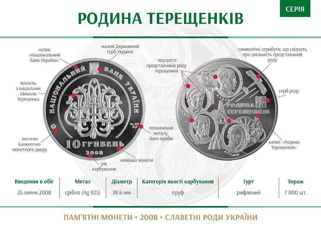 Родина Терещенків — інфо