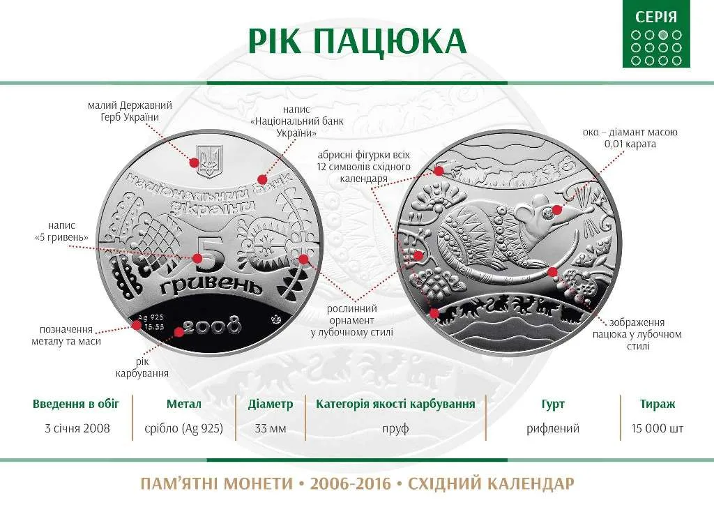 Рік Пацюка — інфо
