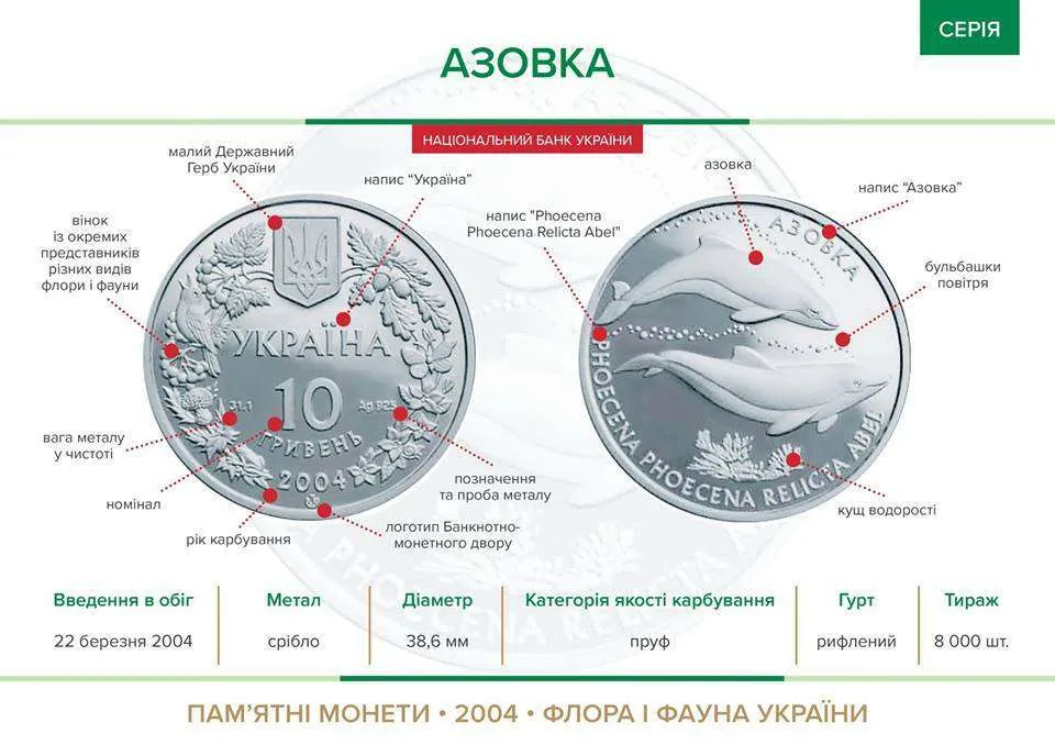 Азовка — інфо