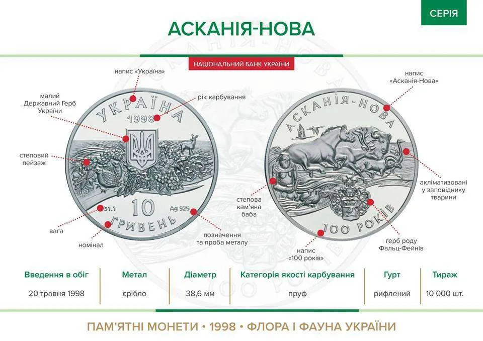Асканія-Нова — інфо