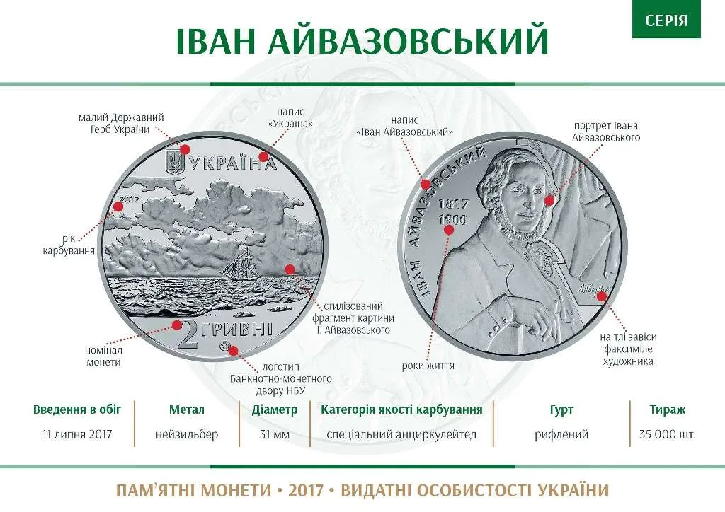 Іван Айвазовський — інфо 1