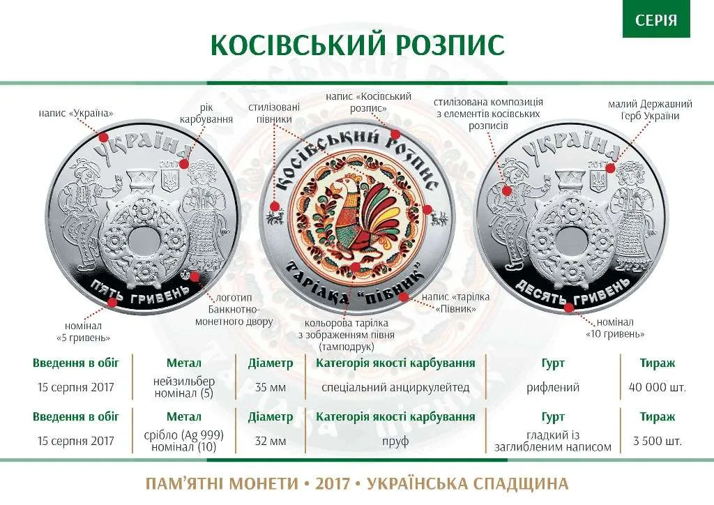 Косівський розпис — інфо 1