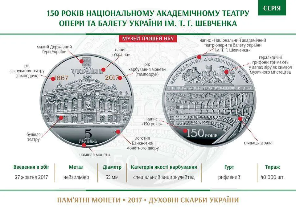 150 років Національному академічному театру опери та балету України ім. Т.Г.Шевченка — інфо 1