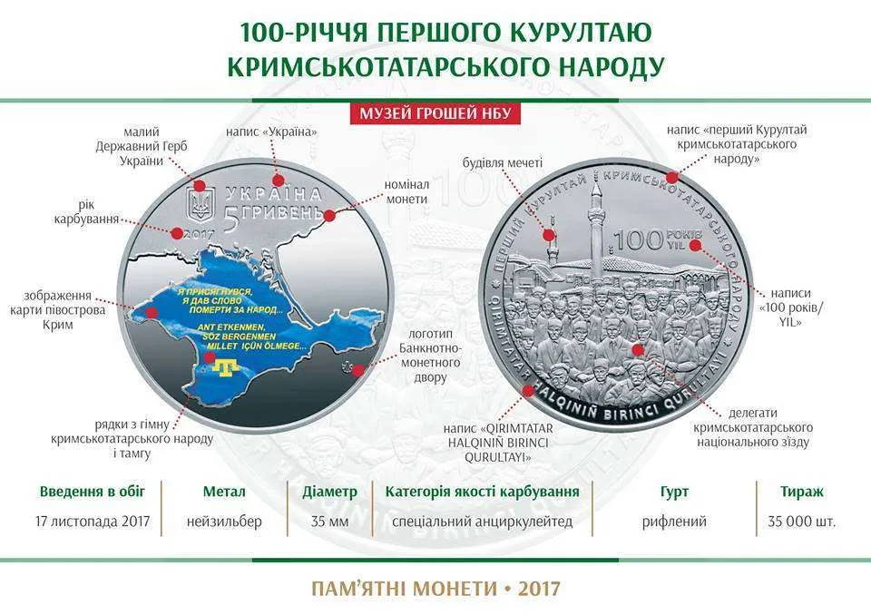 100-річчя першого Курултаю кримськотатарського народу — інфо 1
