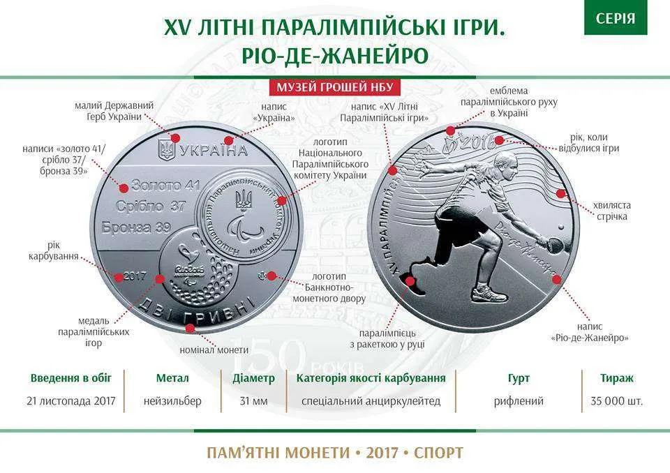 XV Літні Паралімпійські ігри. Ріо-де-Жанейро — інфо