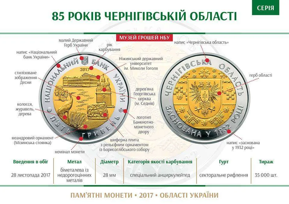 85 років Чернігівській області — інфо