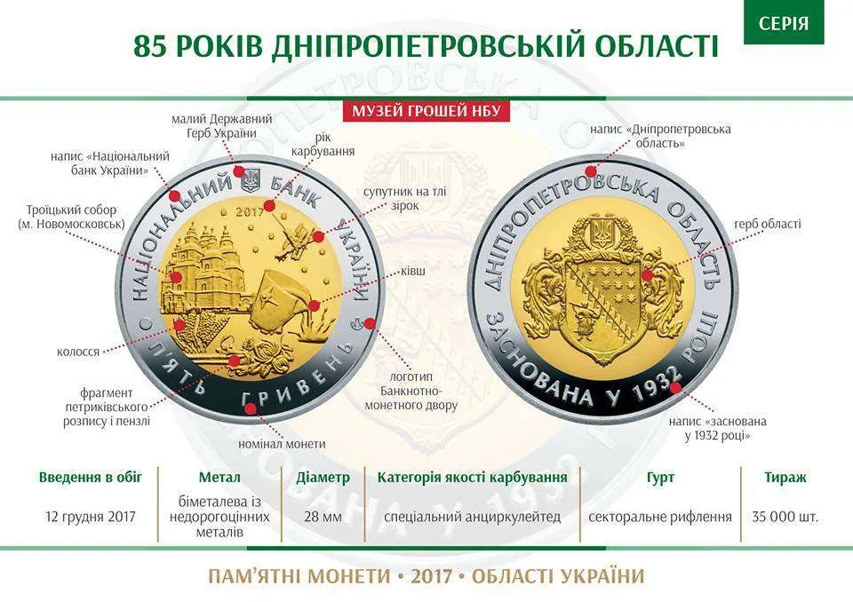 85 років Дніпропетровській області — інфо