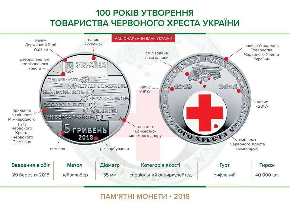 100 років утворення Товариства Червоного Хреста України — інфо 1