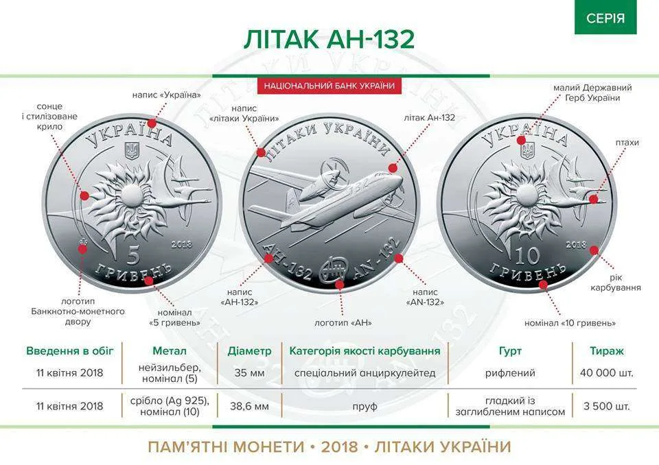 Літак Ан-132 — інфо 1