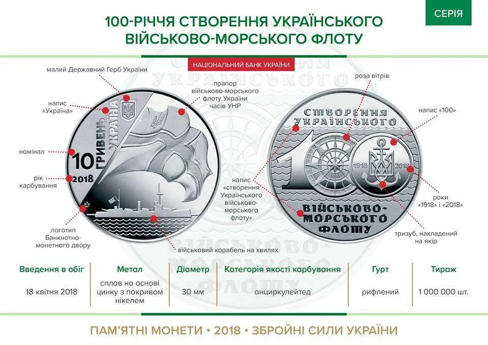 100-річчя створення Українського військово-морського флоту — інфо