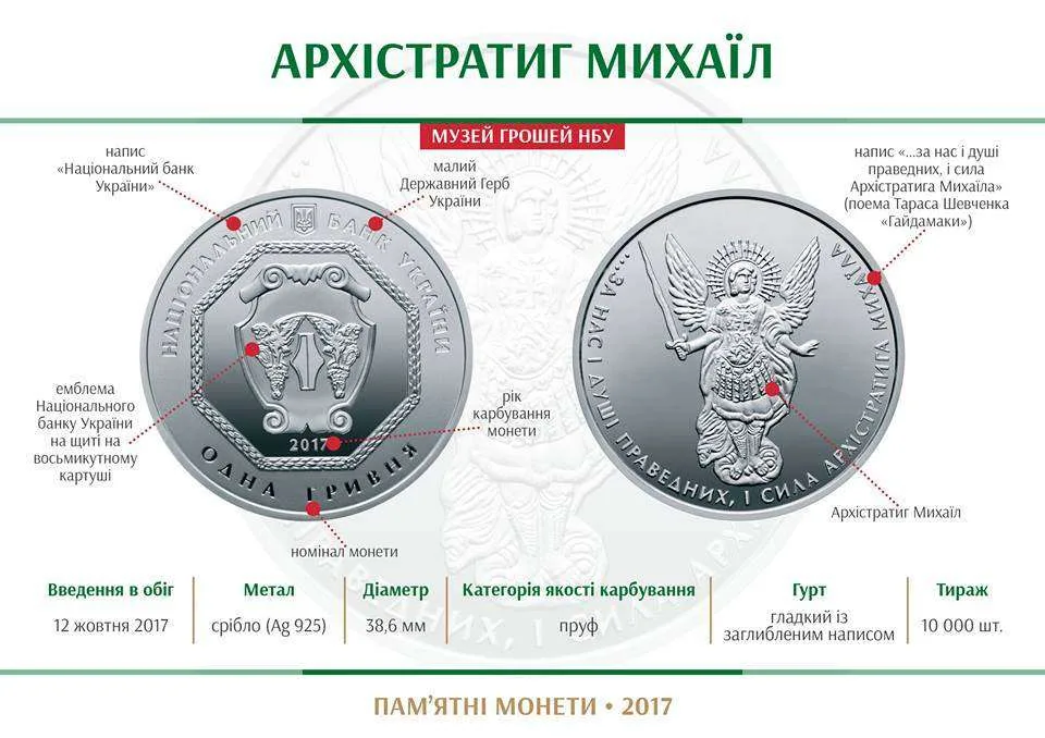 Архістратиг Михаїл — інфо