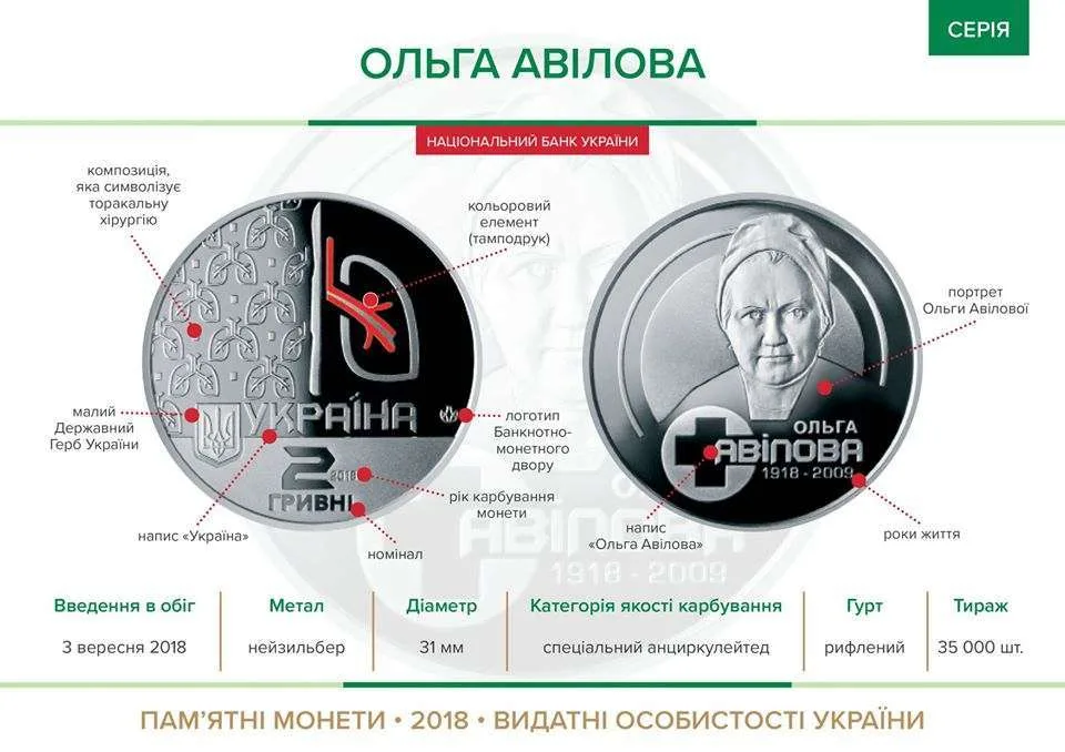 Ольга Авілова — інфо