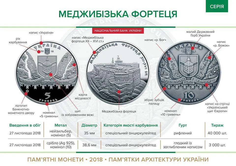 Меджибізька фортеця — інфо 1