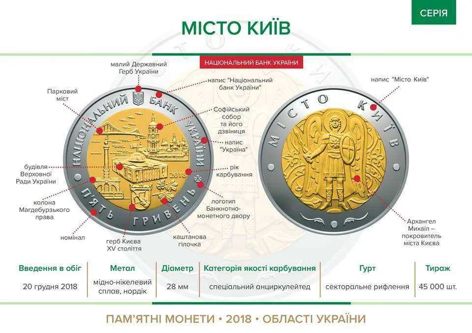 Місто Київ — інфо