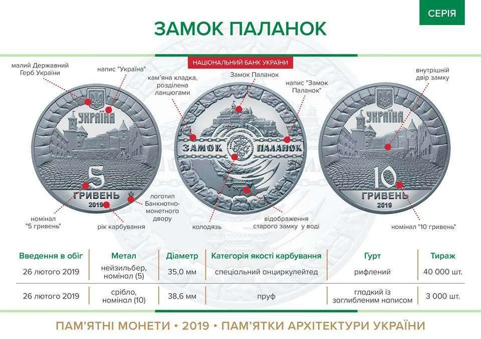 Замок Паланок — інфо
