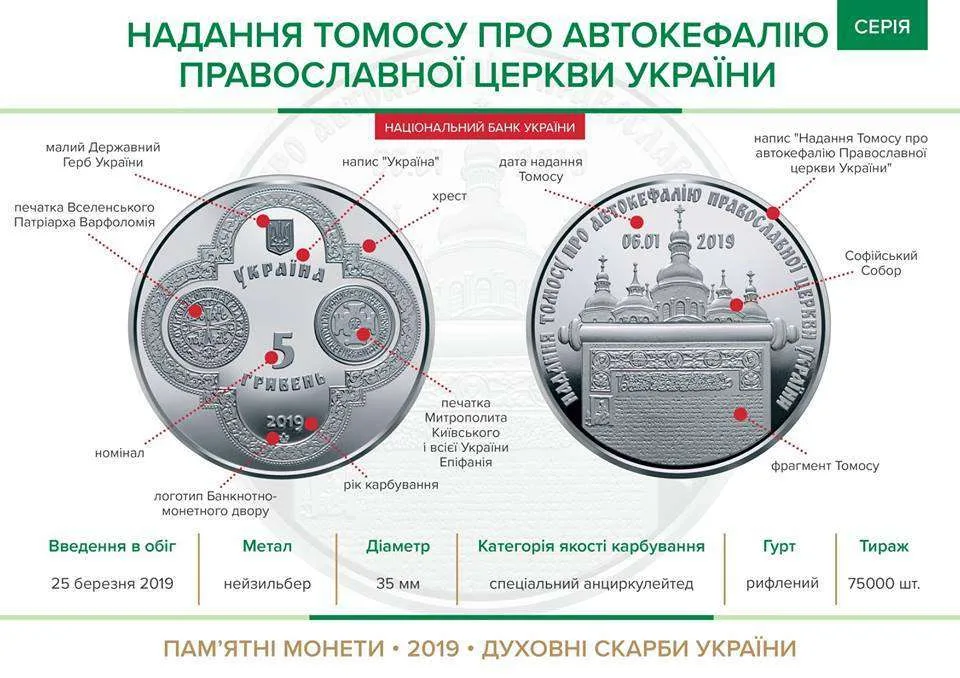 Надання Томосу про автокефалію Православної церкви України — інфо 1
