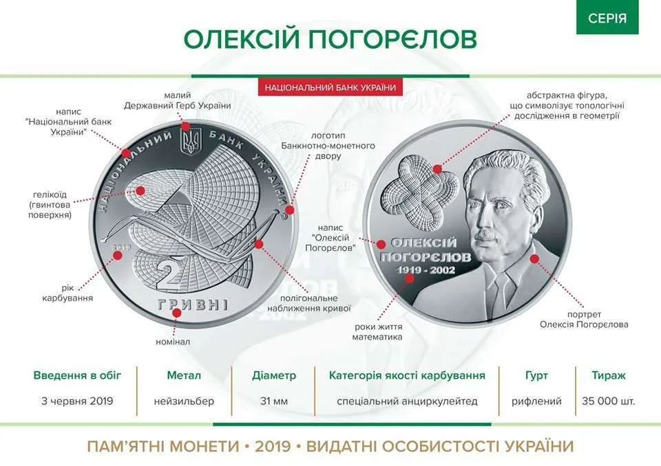 Олексій Погорєлов — інфо