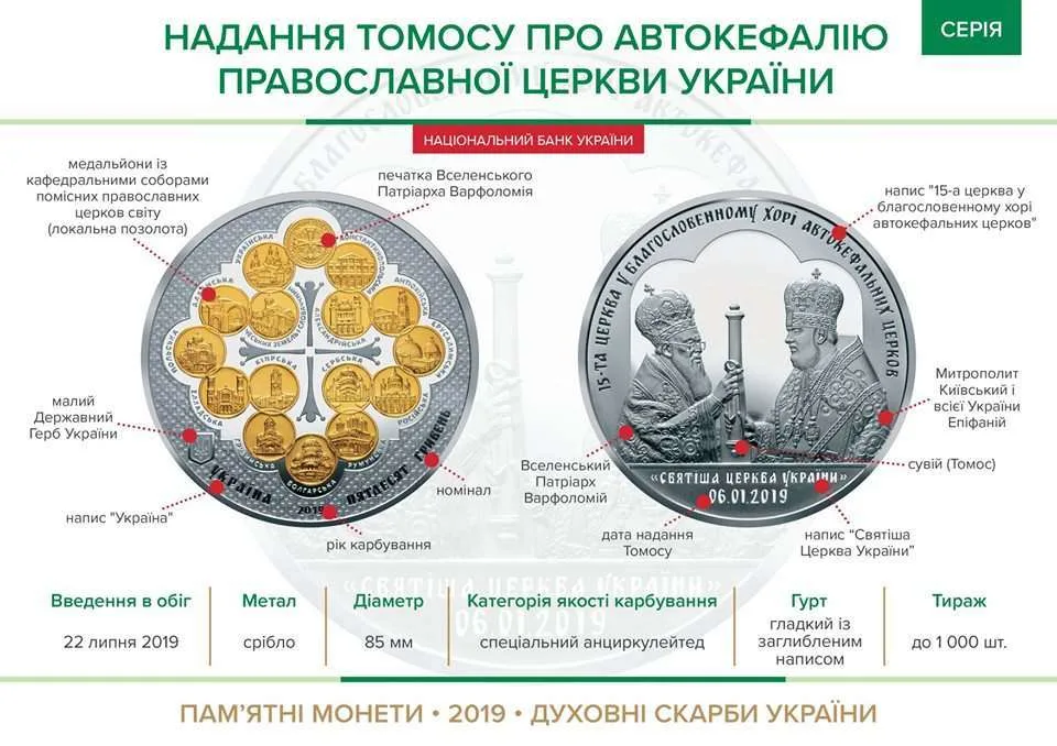 Надання Томосу про автокефалію Православної церкви України — інфо