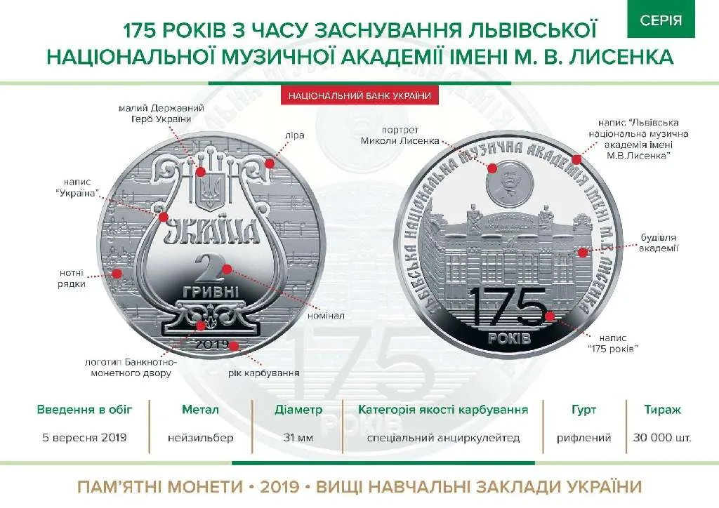 175 років з часу заснування Львівської національної музичної академії імені М.В. Лисенка — інфо