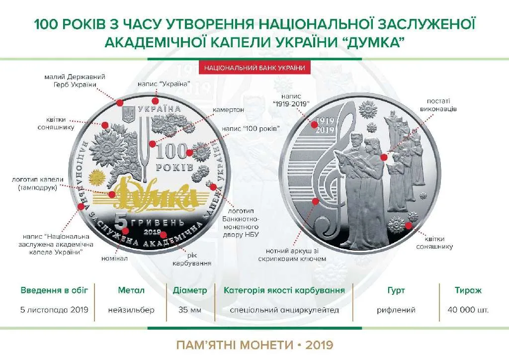 100 років з часу утворення Національної заслуженої академічної капели України 'Думка' — інфо