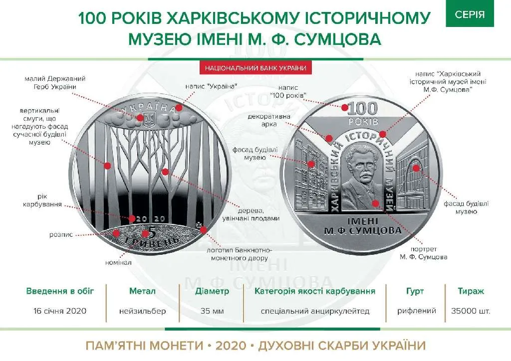 100 років Харківському історичному музею імені М. Ф. Сумцова — інфо