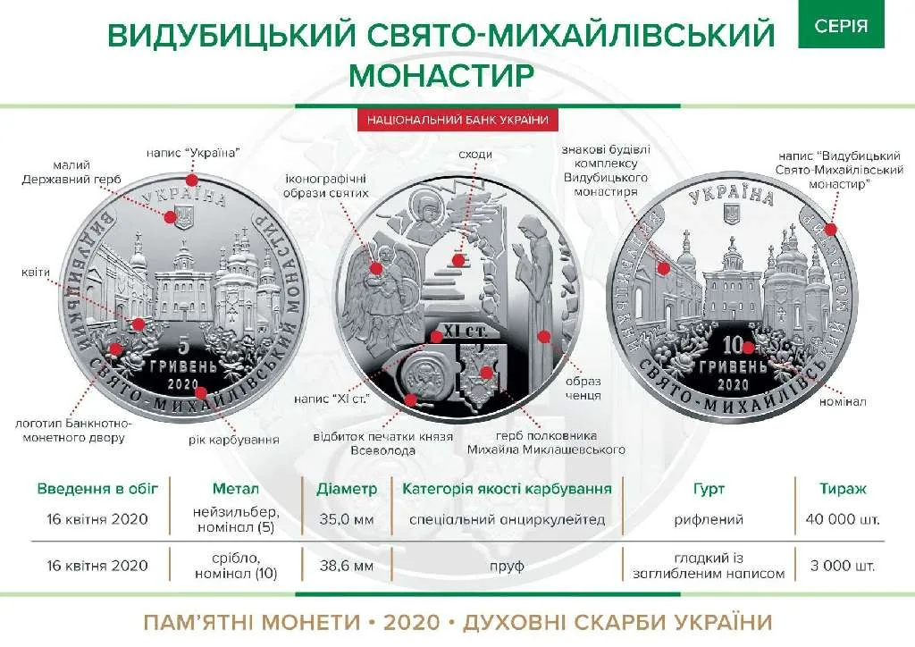 Видубицький Свято-Михайлівський монастир — інфо 1