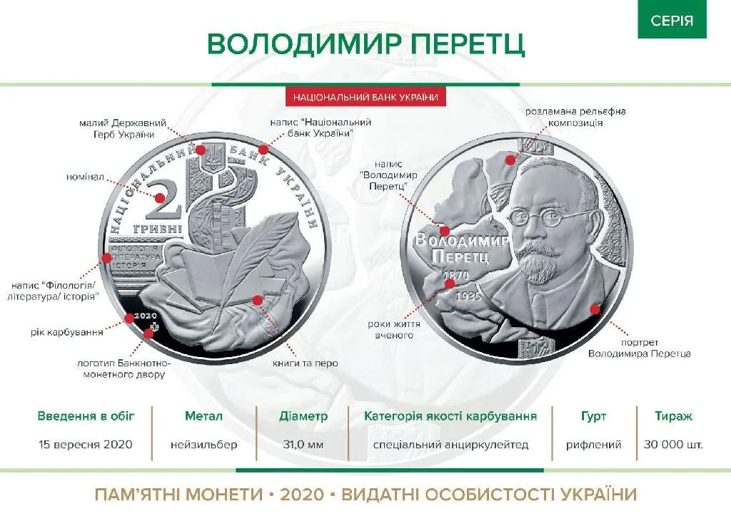 Володимир Перетц — інфо