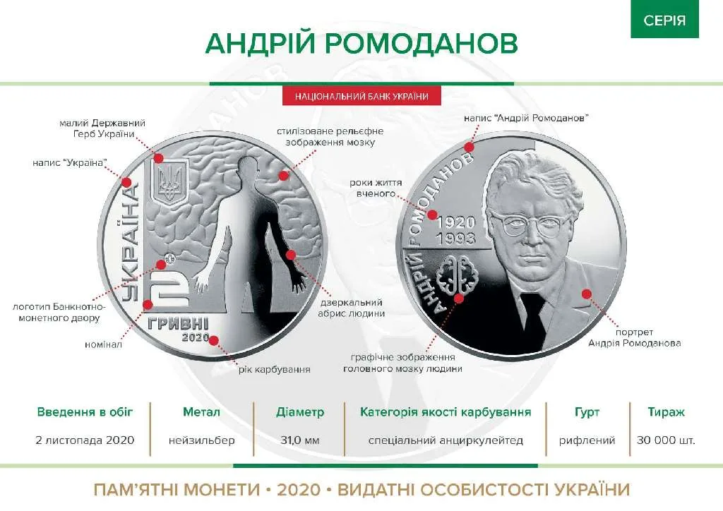Андрій Ромоданов — інфо