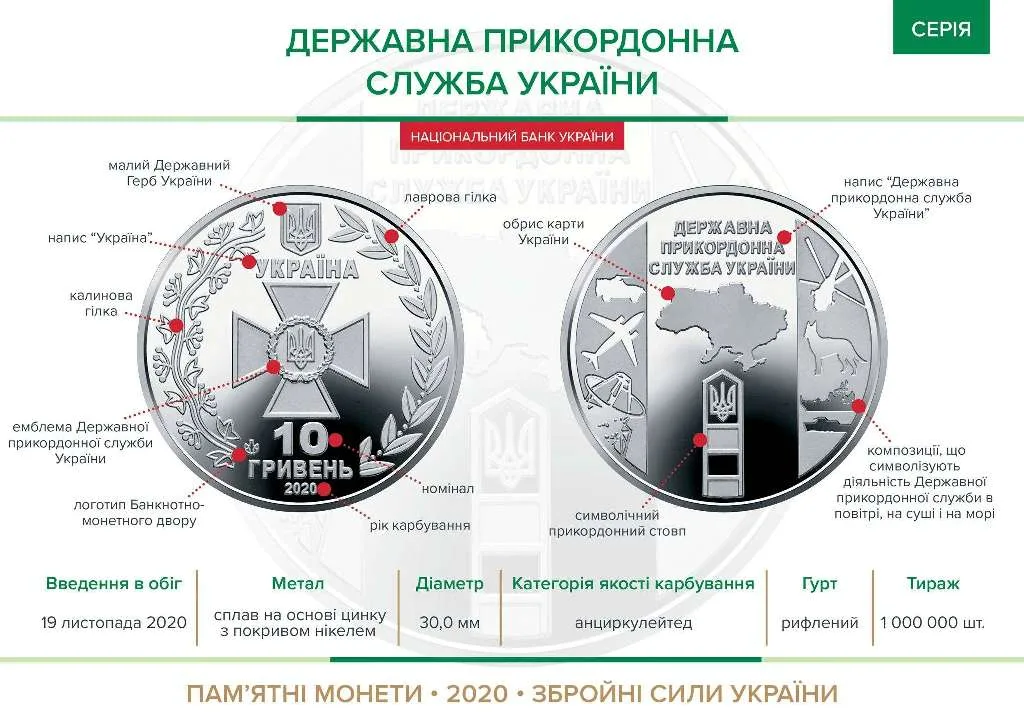 Державна прикордонна служба України — інфо