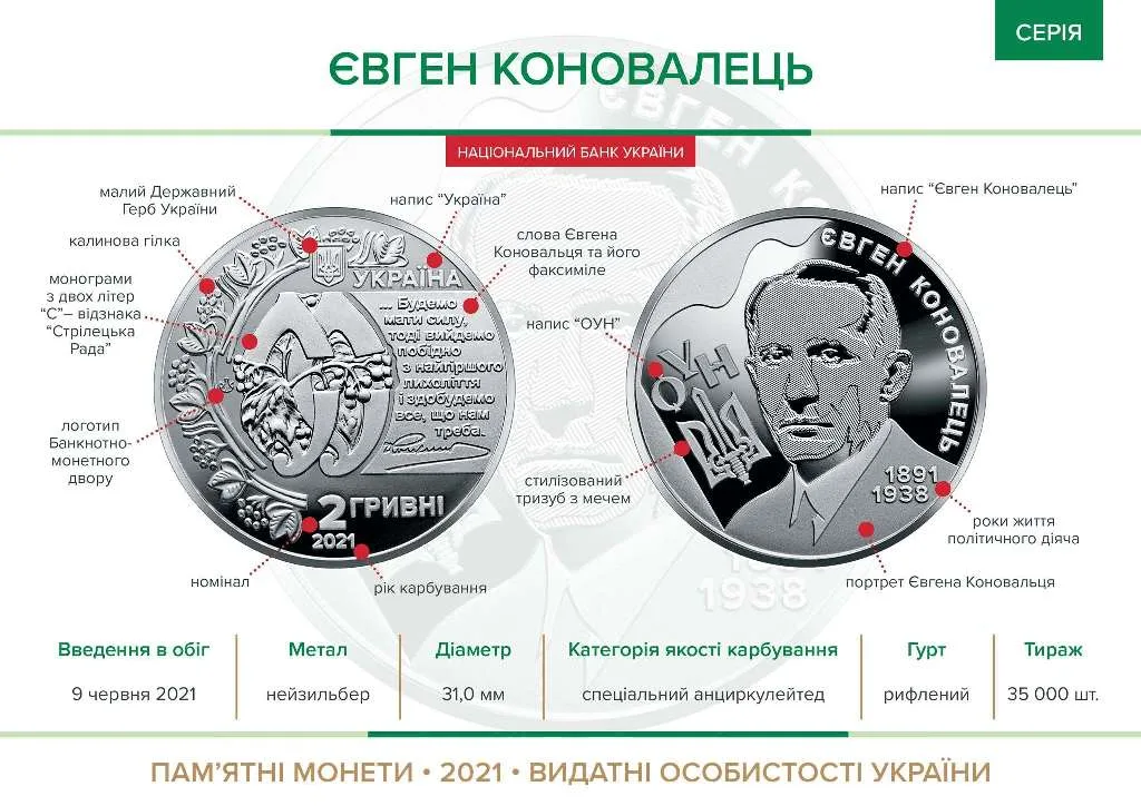 Євген Коновалець — інфо
