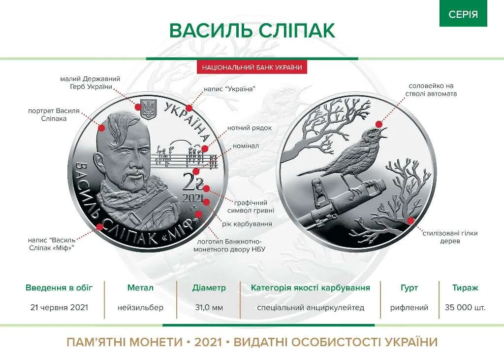 Василь Сліпак — інфо