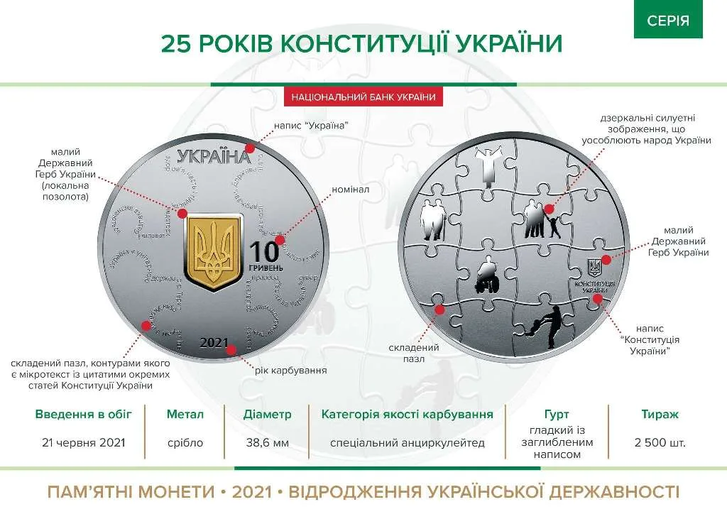 25 років Конституції України — інфо