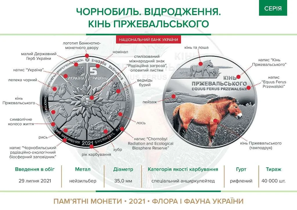 Чорнобиль. Відродження. Кінь Пржевальського — інфо 1