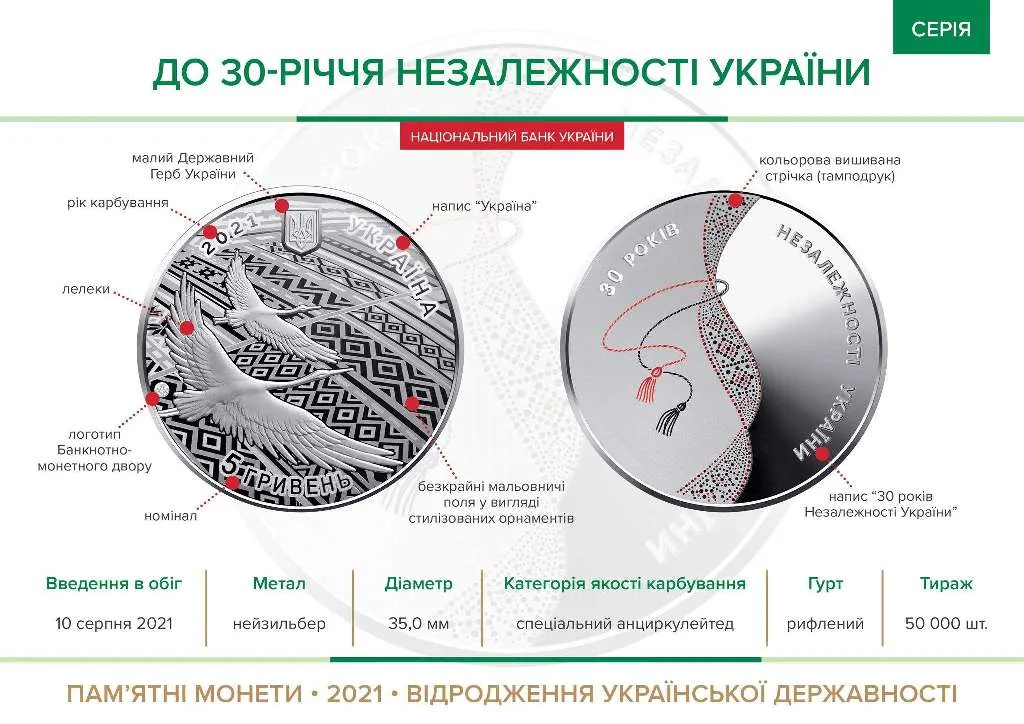 До 30-річчя незалежності України — інфо 1