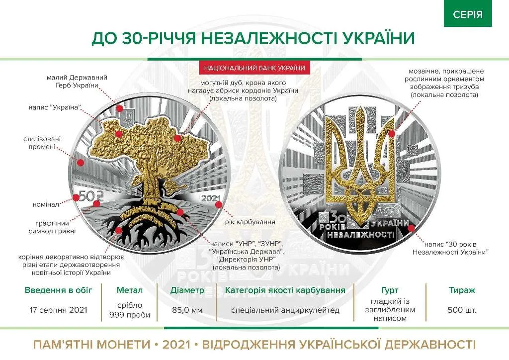 До 30-річчя незалежності України — інфо