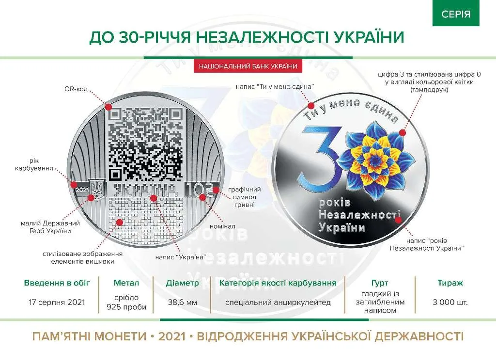 До 30-річчя незалежності України — інфо