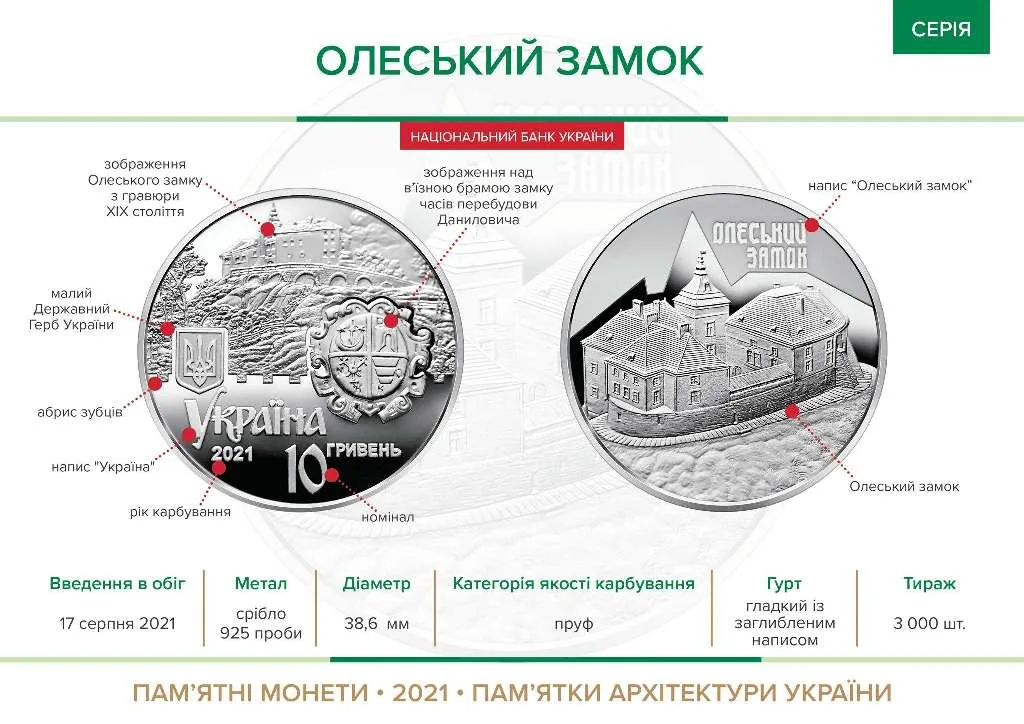 Олеський замок — інфо