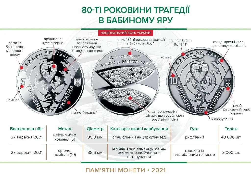 80-ті роковини трагедії в Бабиному Яру — інфо 1