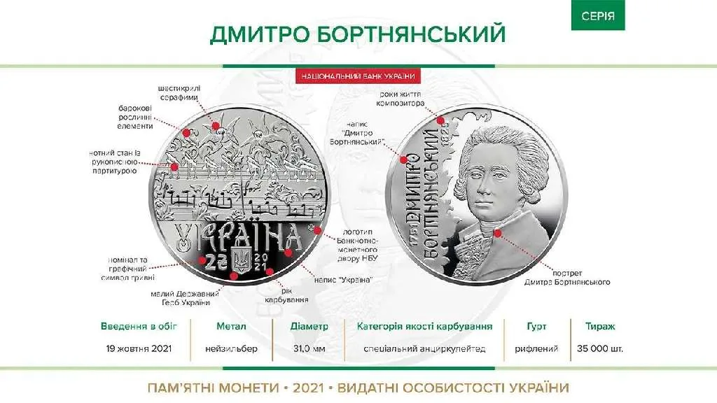 Дмитро Бортнянський — інфо