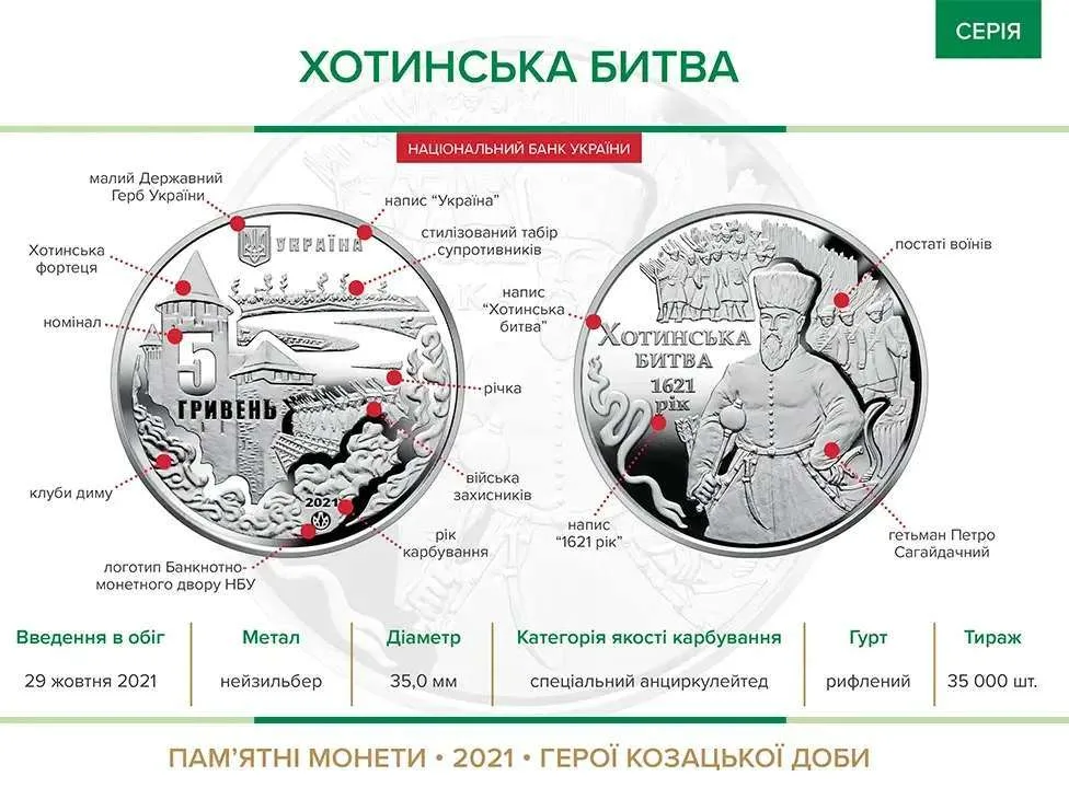 Хотинська битва — інфо